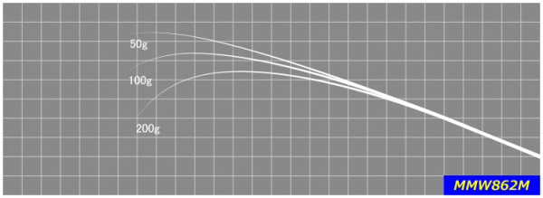 ジャストエースMMW ※エギング用ブランク